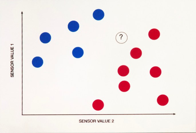 nearest neibour mahcine learning